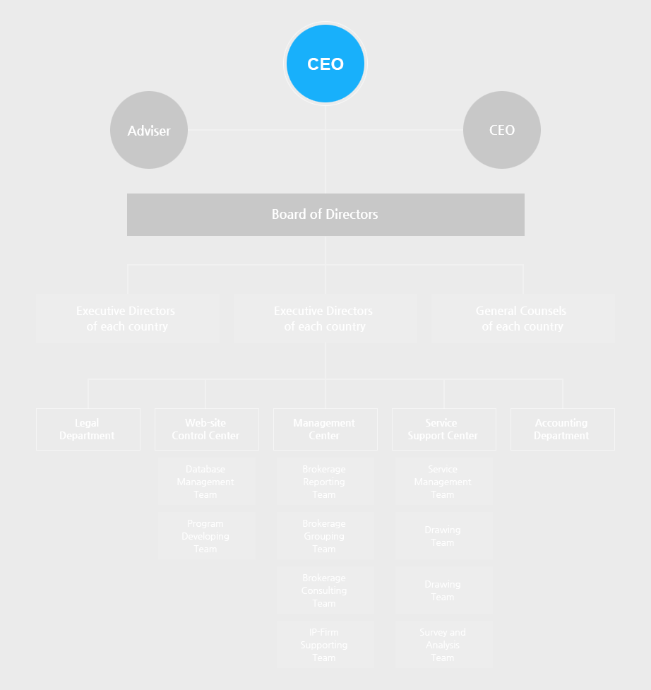 organization_chart